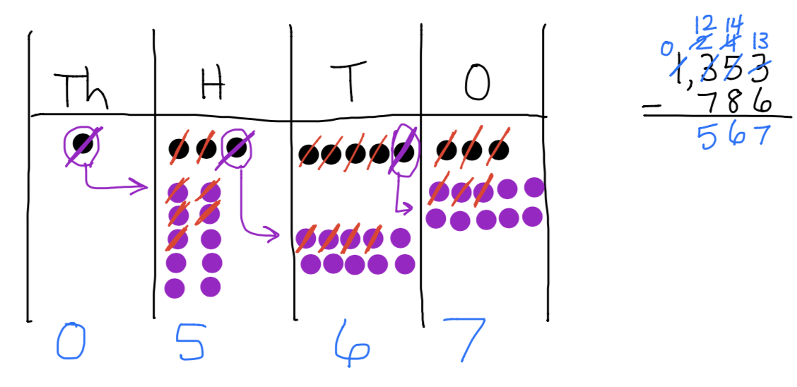 Number Disks A great way to visualize the operations The Other Math