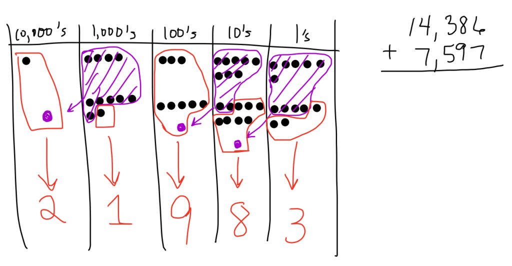 number-disks-a-great-way-to-visualize-the-operations-the-other-math