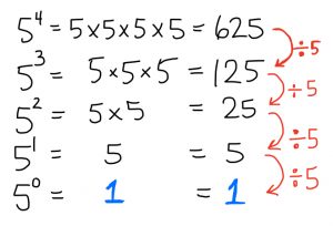 table of fives with ones